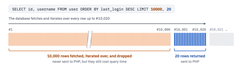 LIMIT 10000,20 &ndash; blog graphic@1x
