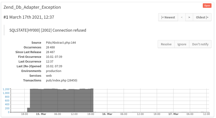 Error & Exception Tracking – Tideways