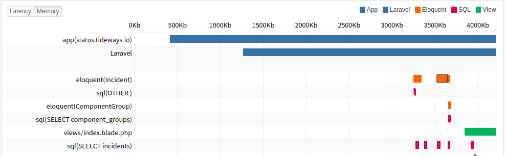 wordpress php memory monitor