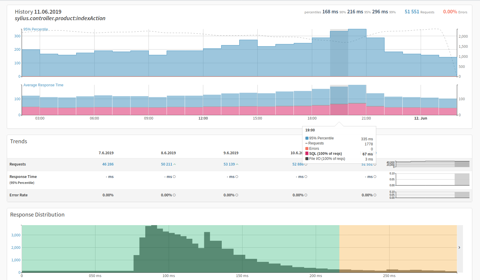 Transaction History for Standard and Pro plans