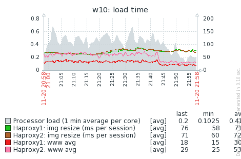 Xdebug performance benchmark 