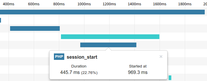 Session Blocking in Tideways Timeline