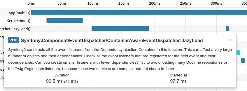 Symfony Performance