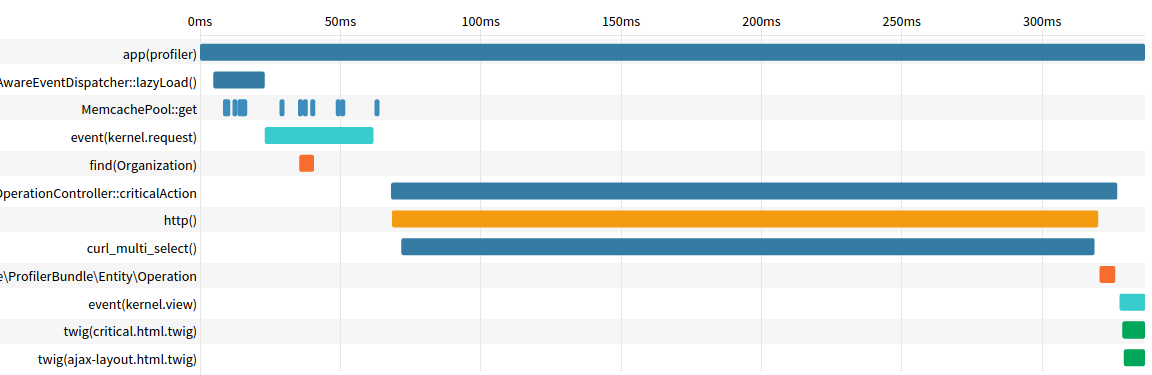 Timeline