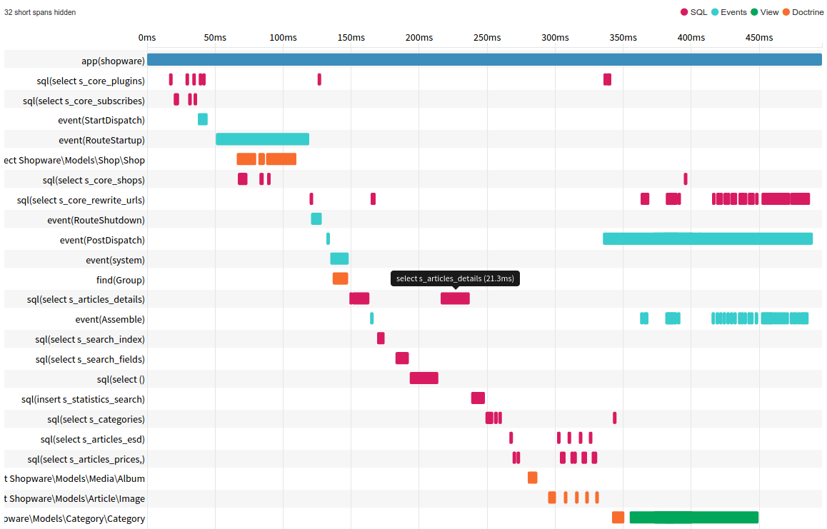 Shopware4 Timeline